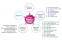 Aspose.Words for SharePoint
